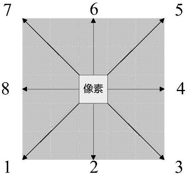 一種遙感影像尺度計算方法、可讀存儲介質(zhì)和計算機設(shè)備與流程