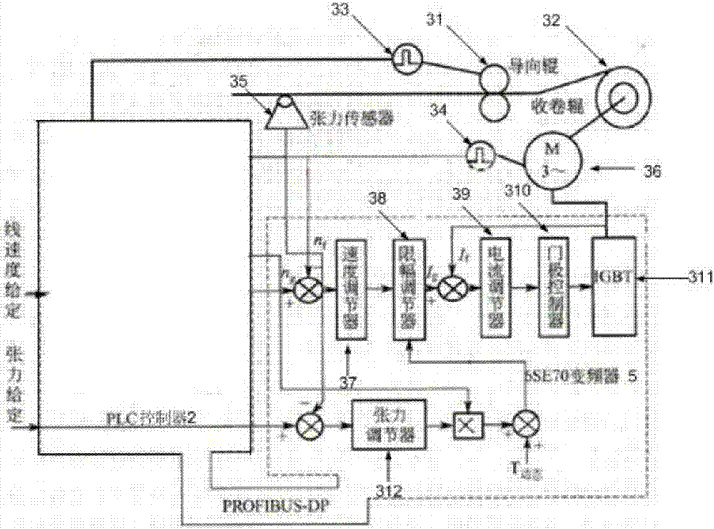 一种筐篮式合绳机无极变速装置的制作方法