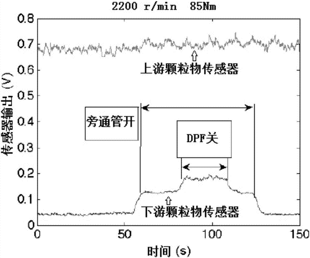 一種模擬DPF失效的診斷裝置的制作方法