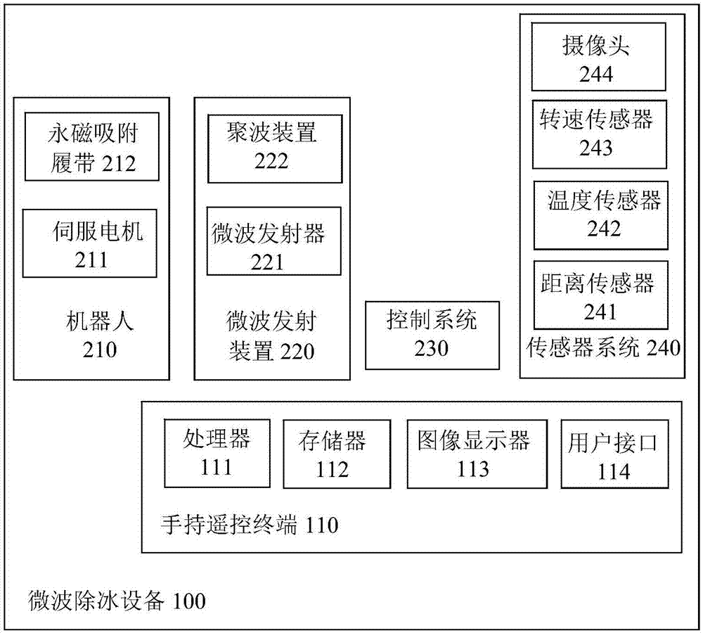 微波除冰設(shè)備的制作方法與工藝