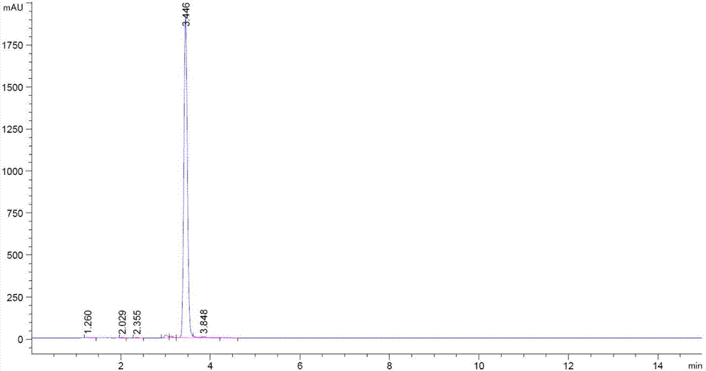 一種1,3?二叔丁基?5?（3?甲基丁基?2?基）苯的制備方法與流程