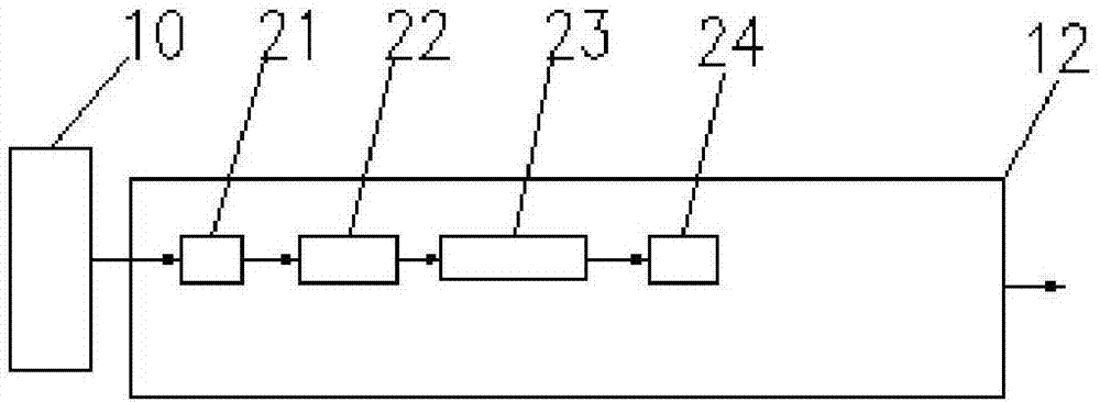 煤制乙二醇裝置及制作乙二醇的方法與流程