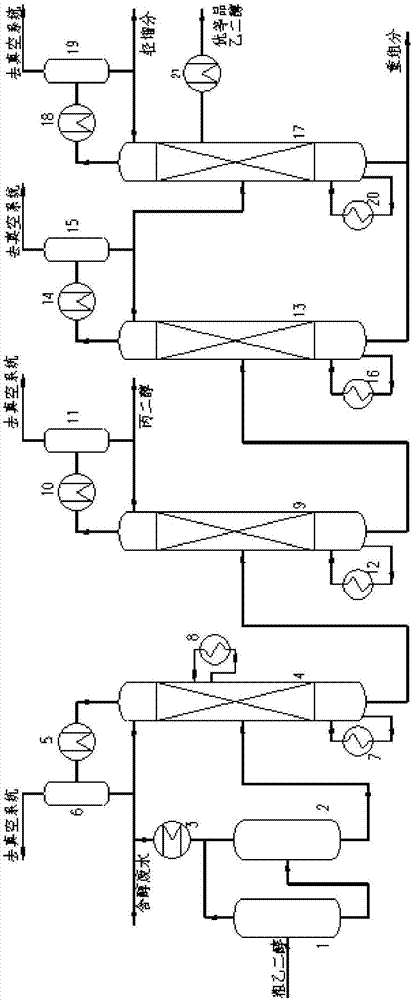 一種生物質乙二醇的分離方法與流程