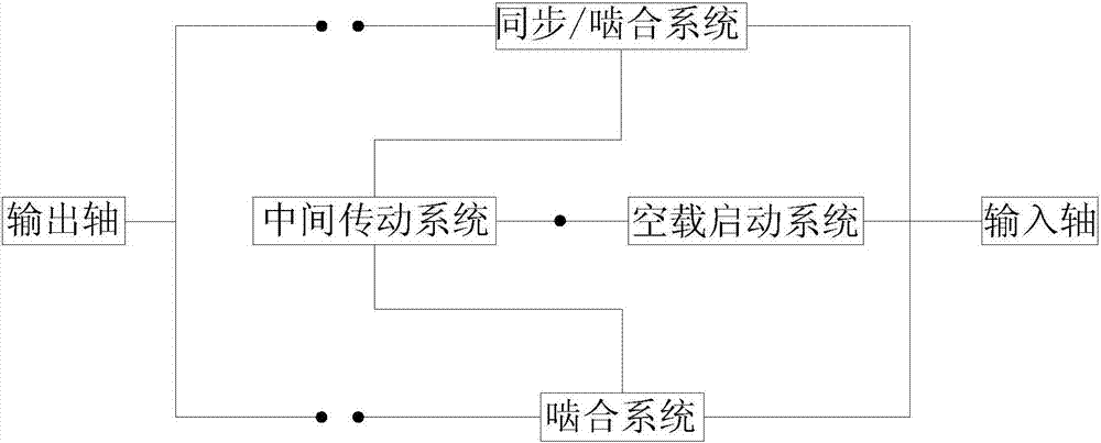 可控型机械式软启动系统的制作方法与工艺