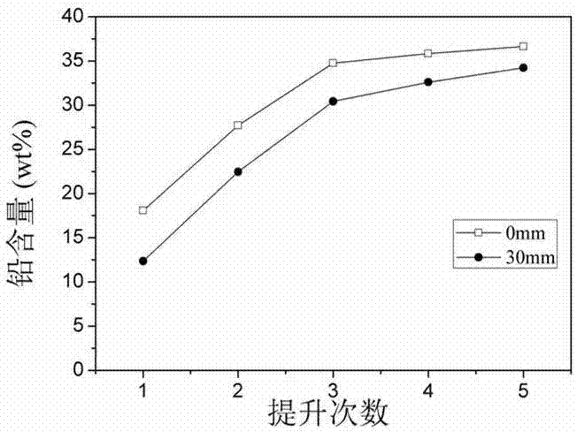 一種去除粗鉍合金中雜質(zhì)鉛的方法與流程