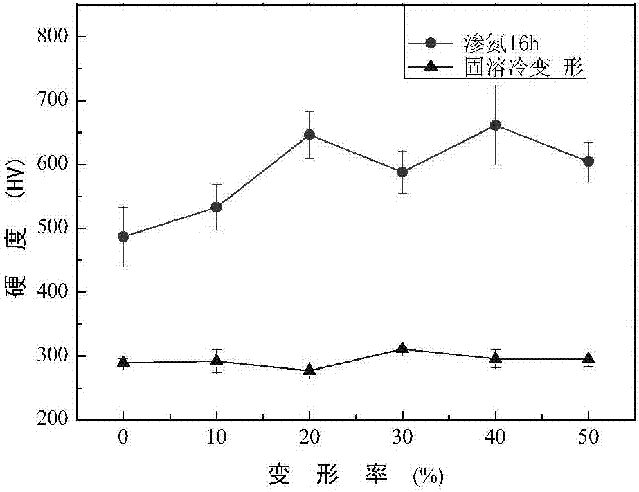 對有時效強化效應的Ti合金制造的螺旋槳或泵葉片類零件的復合低溫滲氮工藝的制作方法與工藝