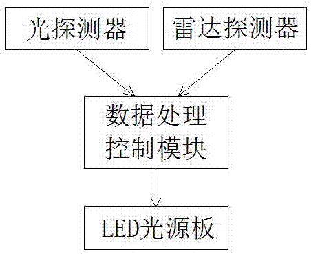 一种光控雷达感应LED筒灯的制作方法与工艺