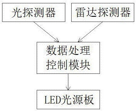 一種光控雷達感應(yīng)LED筒燈的制作方法與工藝