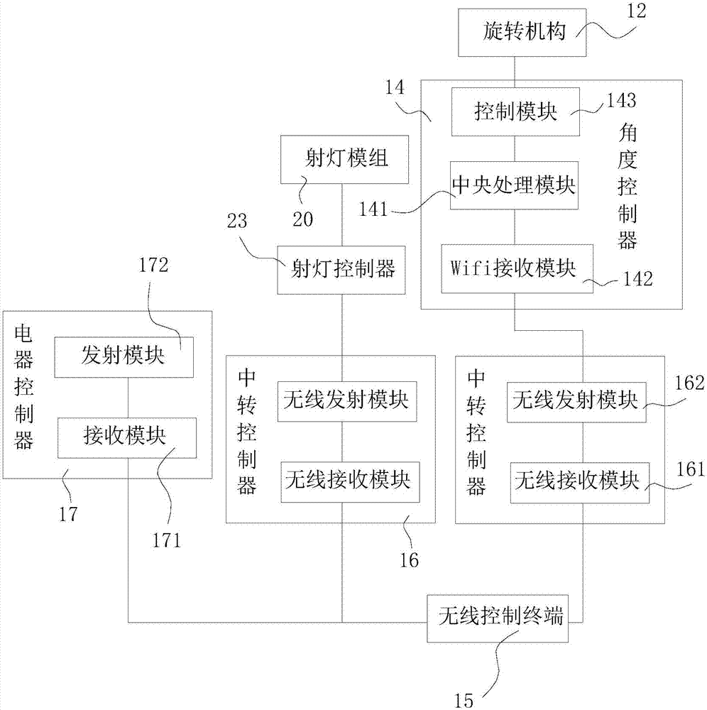 射灯的制作方法与工艺