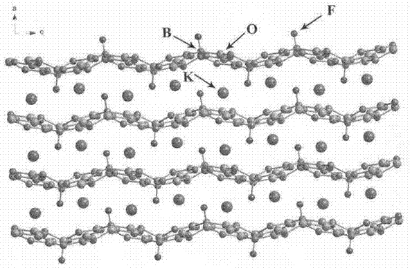 化合物氟硼酸钾和氟硼酸钾非线性光学晶体及制备方法和用途与流程