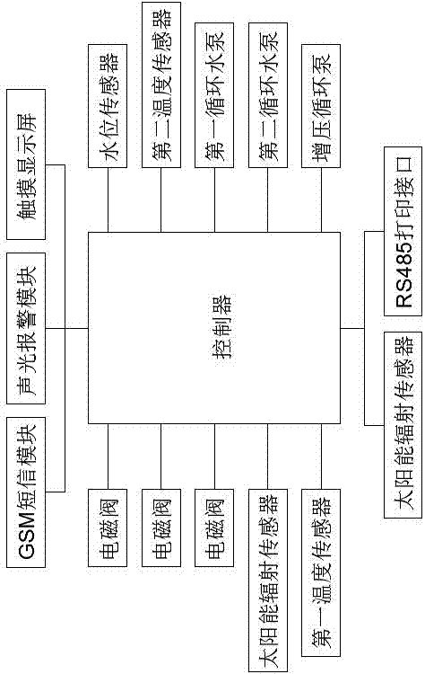 一種太陽(yáng)能與真空熱水機(jī)組合裝置的制作方法