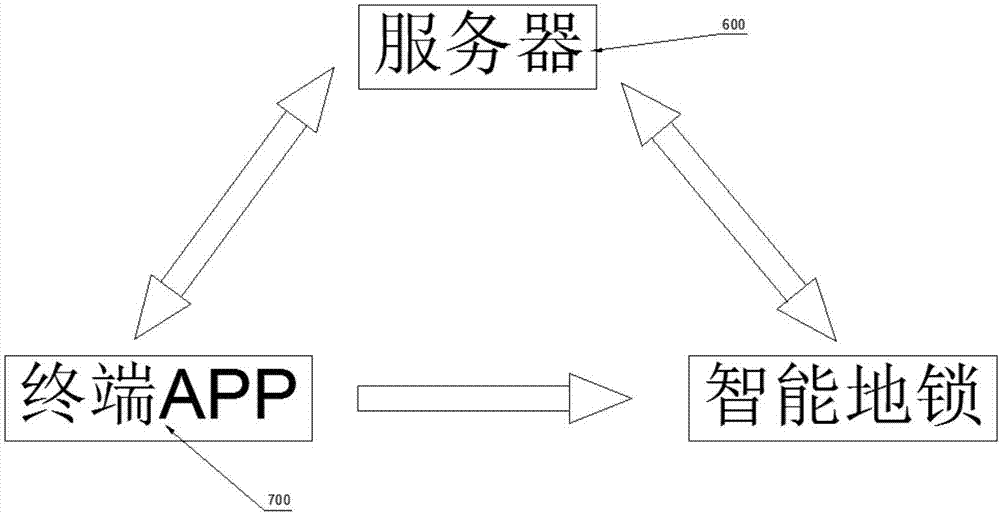 智能地鎖及地鎖智能系統(tǒng)的制作方法與工藝