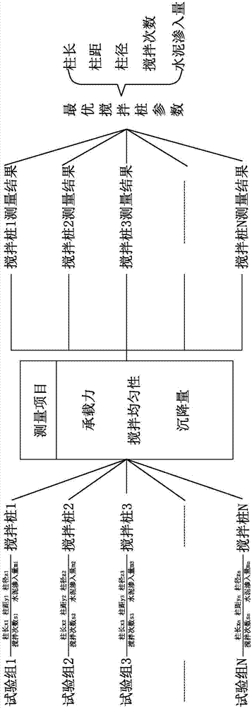 一種應(yīng)用于海堤度汛防護(hù)中地基加固的施工方法與流程