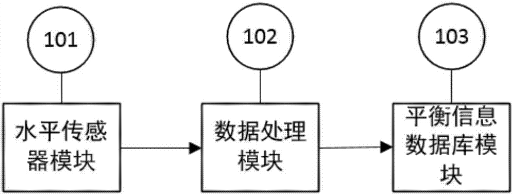 一種分艙式沉箱基礎下沉姿態饋控系統的制作方法與工藝
