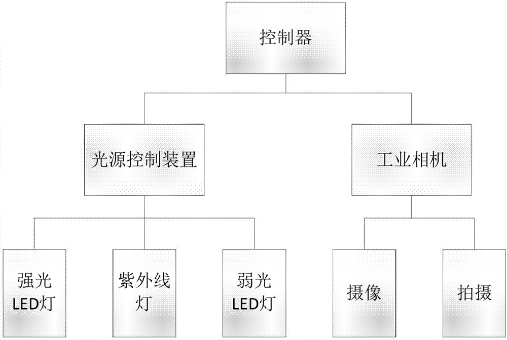 一種光學(xué)檢測設(shè)備的制作方法與工藝