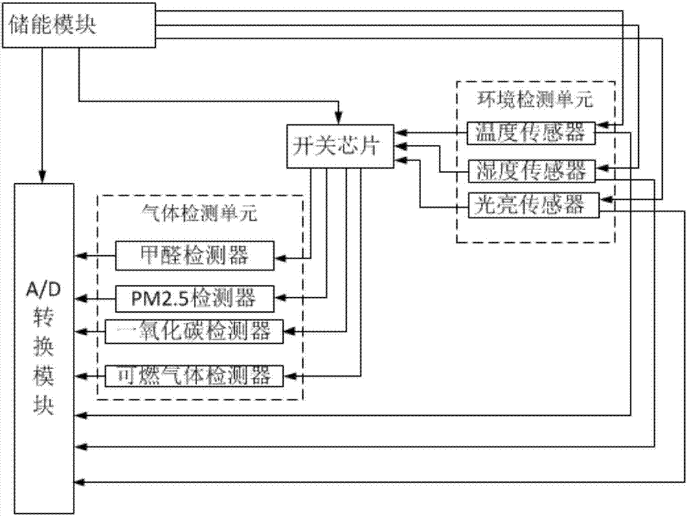 一种空气质量检测仪的制作方法与工艺