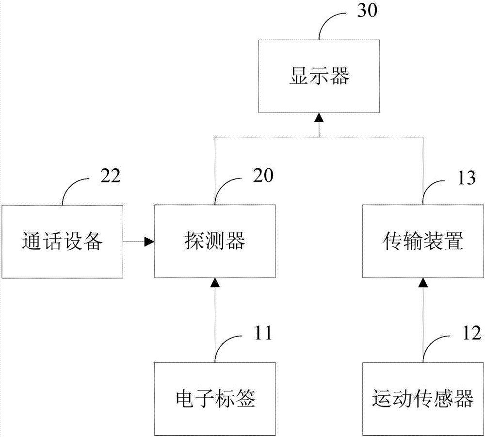 應(yīng)用于運輸設(shè)備的探測系統(tǒng)的制作方法與工藝