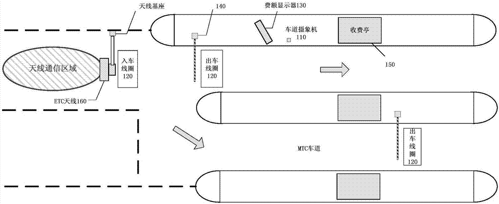 ETC車道設備檢測系統(tǒng)的制作方法與工藝