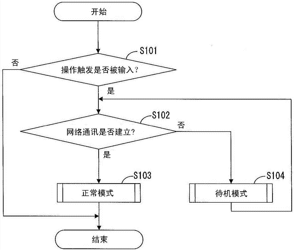 用于車輛的開關(guān)體控制裝置的制作方法