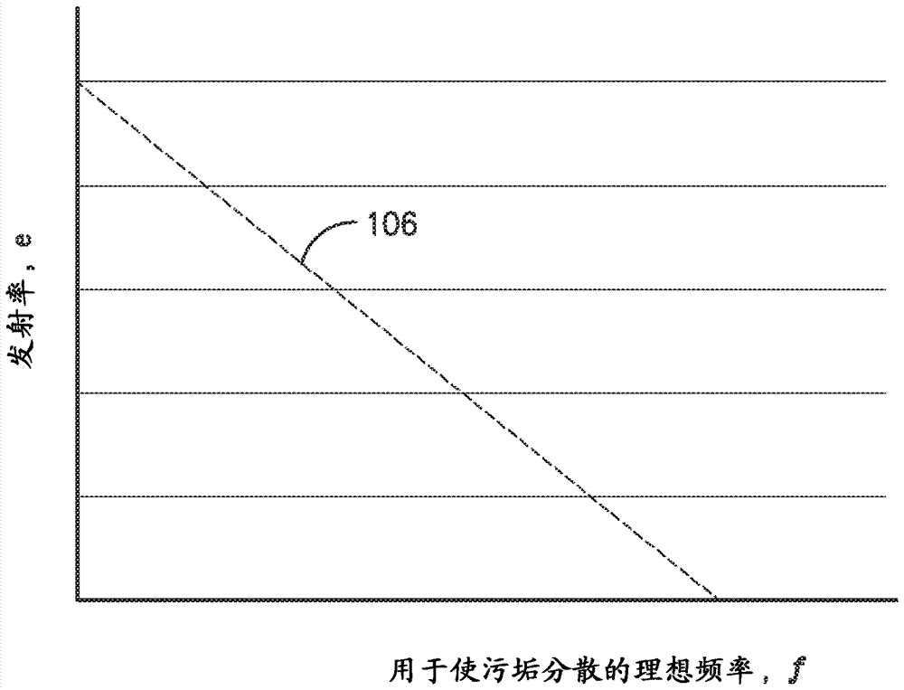 燃氣渦輪發(fā)動機構(gòu)件的聲清潔的制作方法與工藝