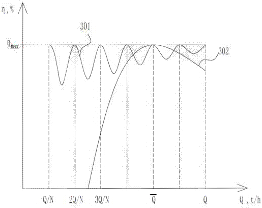 一種由減溫減壓器協(xié)同調(diào)節(jié)的組合固定式噴射器組工業(yè)供汽調(diào)節(jié)方法及系統(tǒng)配置與流程