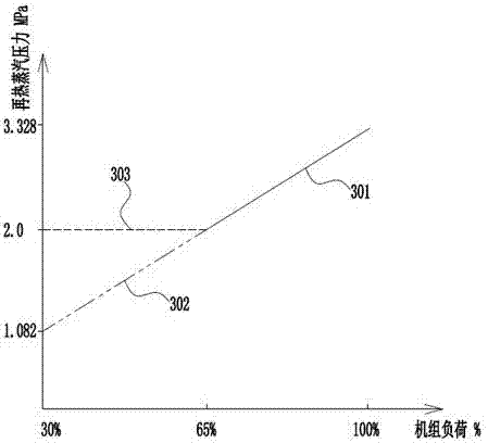 一種由中調(diào)門參調(diào)與蒸汽壓縮機(jī)協(xié)作的中高壓工業(yè)供汽系統(tǒng)的制作方法與工藝