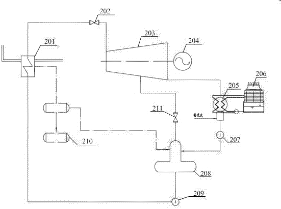 一種高效節(jié)能水泥?電廠聯(lián)合余熱回收發(fā)電系統(tǒng)的制作方法與工藝