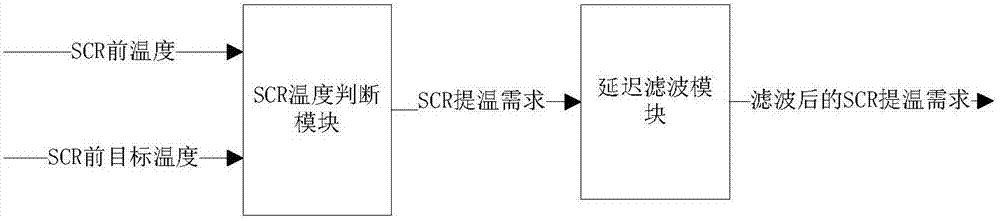 柴油機(jī)后處理排氣熱管理方法及裝置與流程