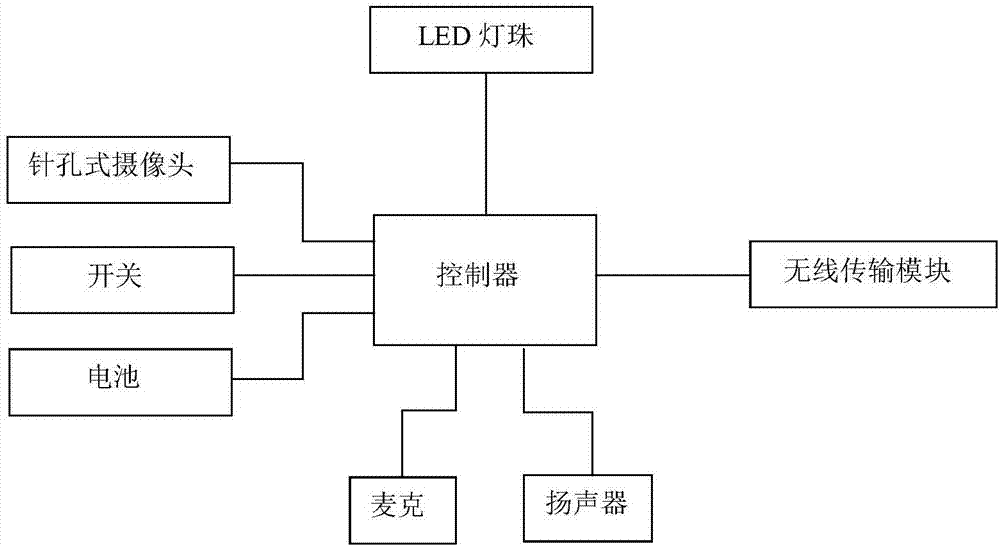 試電筆的制作方法與工藝