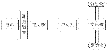 電動汽車便攜式功耗實(shí)時測量裝置的制作方法