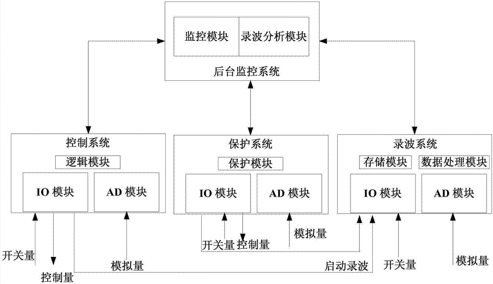 一種多功能電壓跌落發(fā)生裝置的制作方法