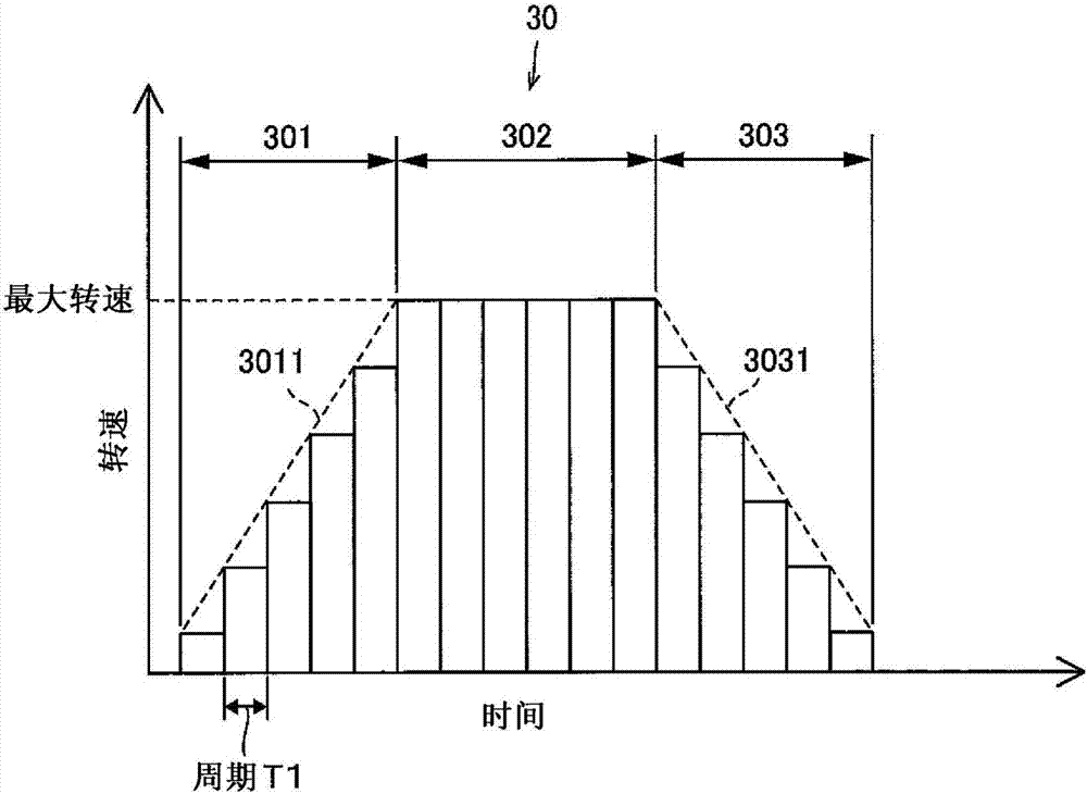 電動泵系統(tǒng)的制作方法與工藝