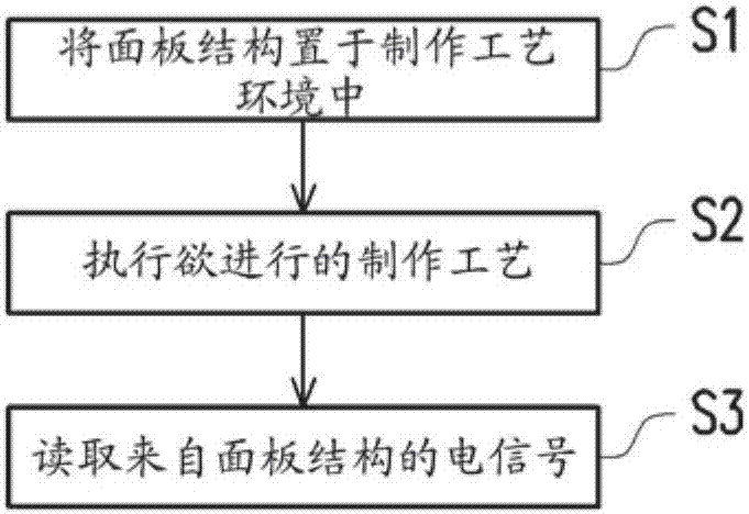 面板结构与检测系统的制作方法与工艺