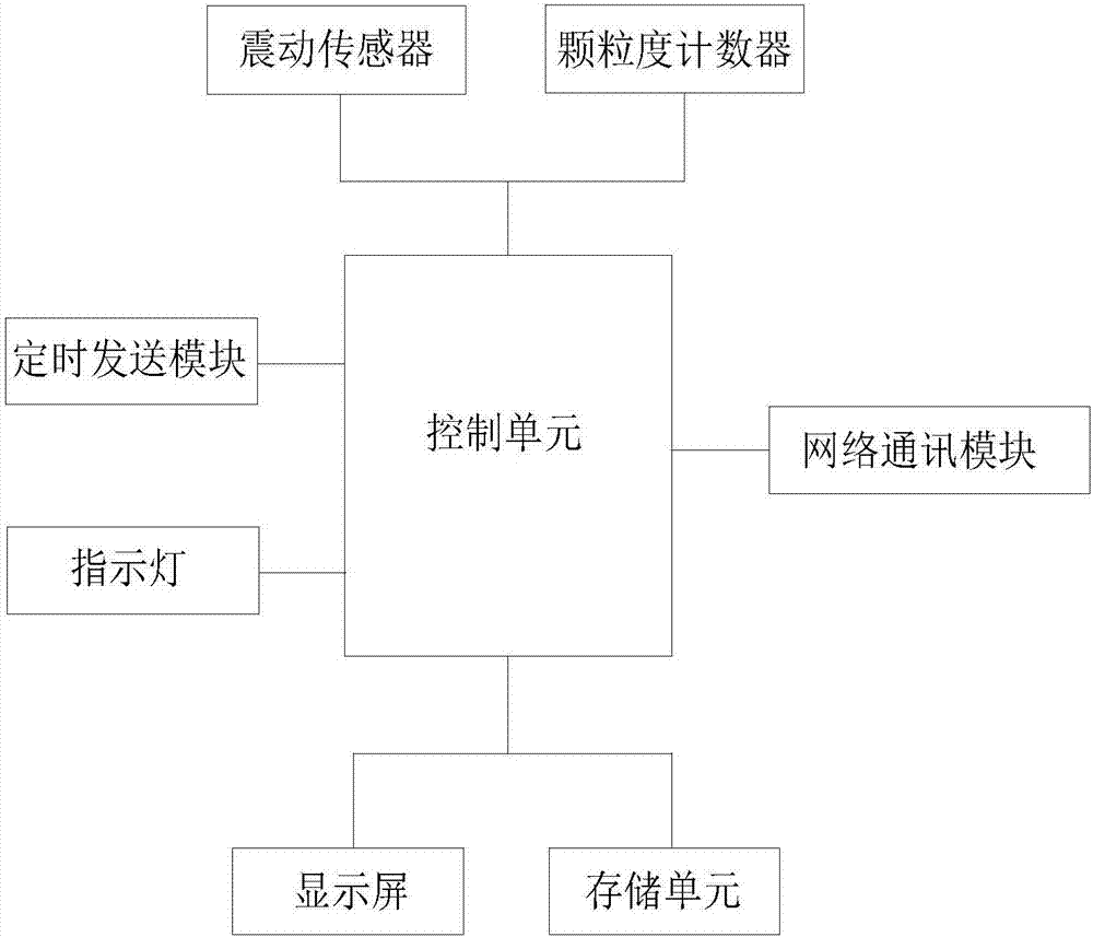 GNSS接收机的制作方法与工艺