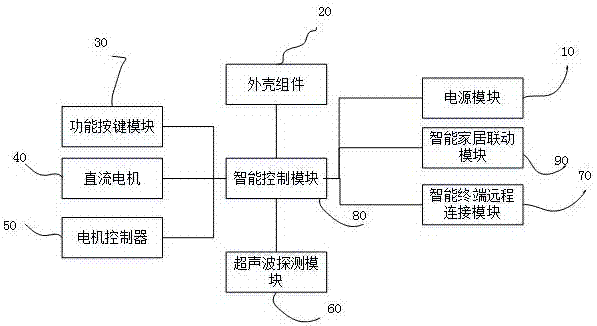 智能車庫(kù)卷簾門的制作方法與工藝