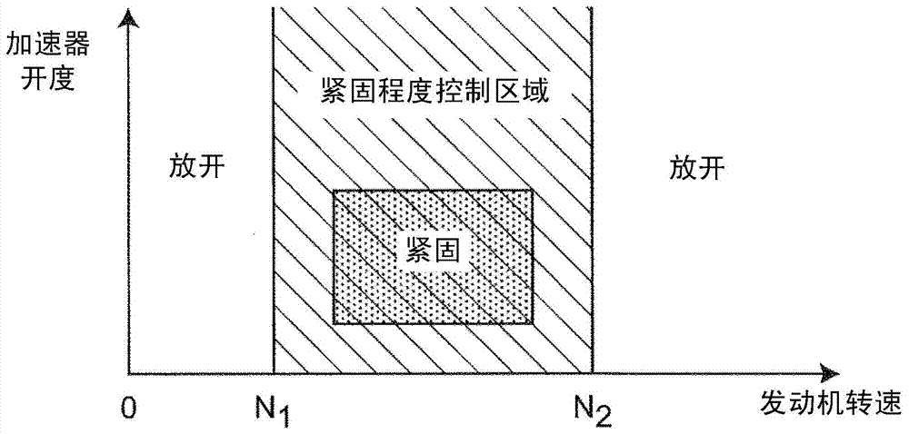 帶有離心振子減振器的動力傳動系統(tǒng)的控制裝置的制作方法