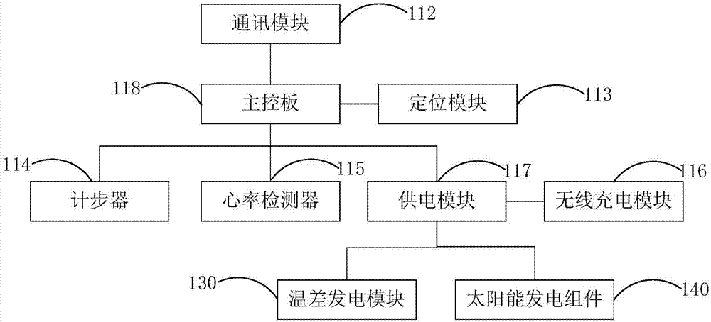 智能手表、智能手表充電器及通信系統(tǒng)的制作方法與工藝