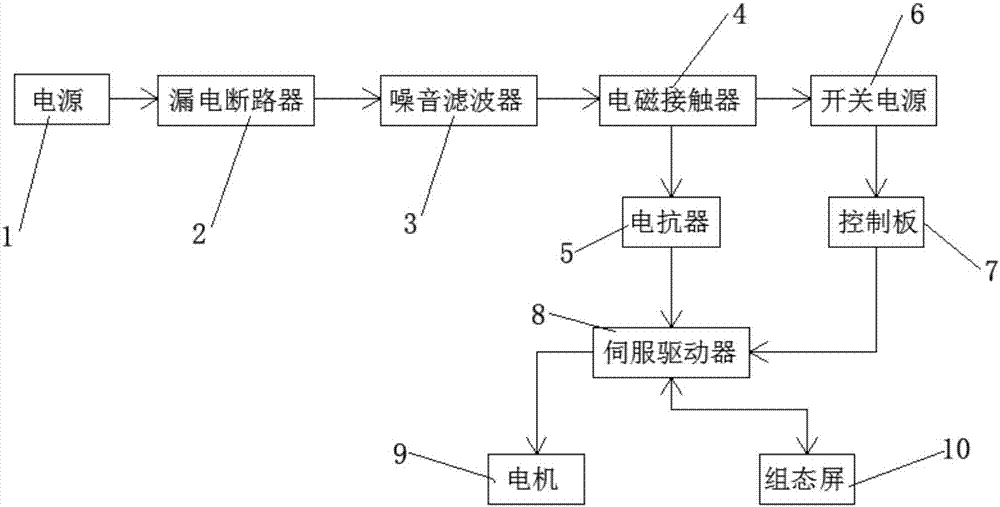 一種帶有組態(tài)屏的機(jī)柜控制系統(tǒng)的制作方法與工藝