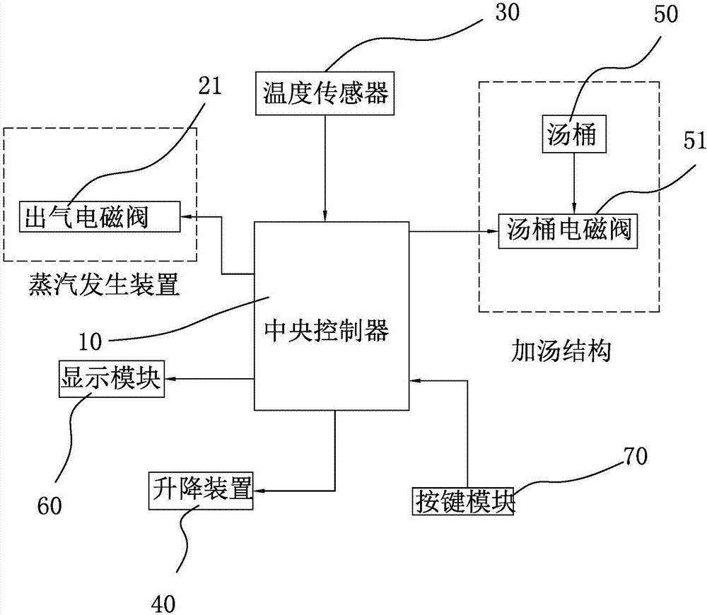 一种模糊控制的蒸汽加热系统的利记博彩app与工艺