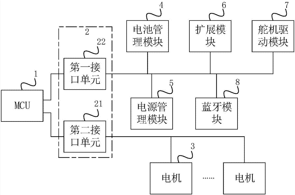 一种模块化运动控制系统的制作方法与工艺