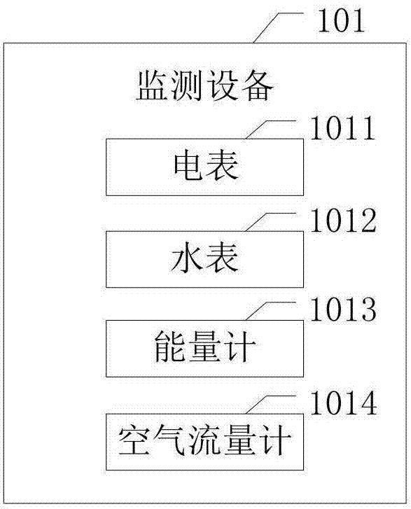 园区能源设备在线监控系统的制作方法与工艺