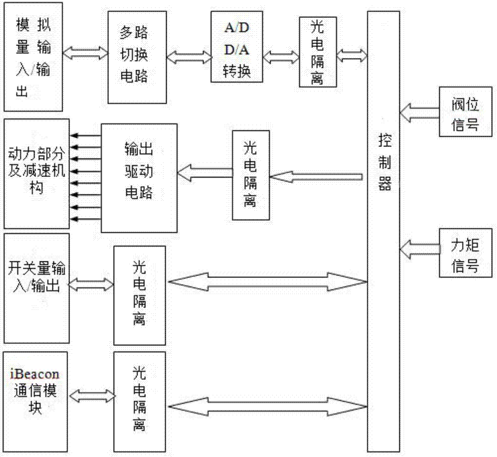 一种在阀门执行装置中使用的iBeacon协议的方法与流程