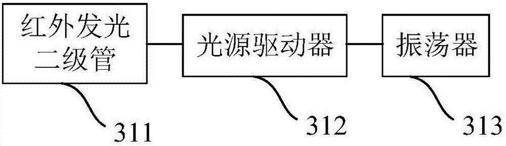 無人機(jī)及其飛行控制系統(tǒng)的制作方法與工藝