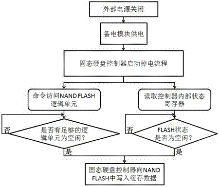 一種固態(tài)硬盤的制作方法與工藝