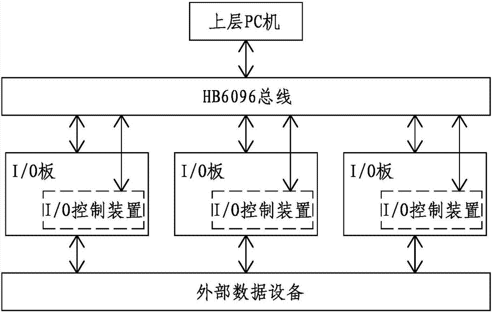 基于HB6096總線的多路I/O控制裝置的制作方法