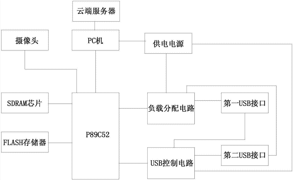 實(shí)現(xiàn)大數(shù)據(jù)網(wǎng)絡(luò)傳輸?shù)腢SB電路系統(tǒng)的制作方法與工藝