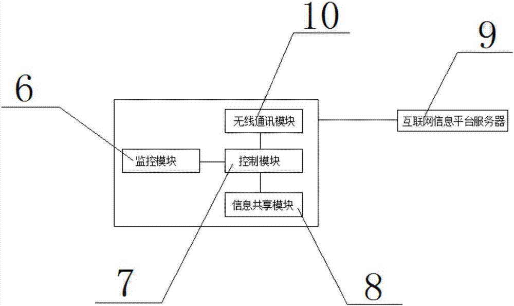 一種多功能信息平臺的制作方法與工藝