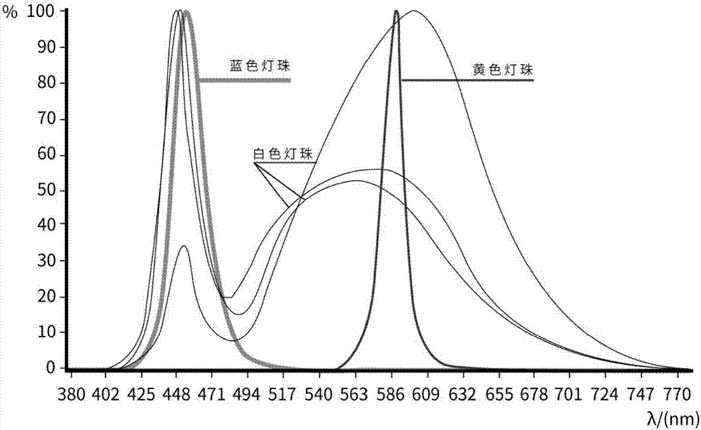 肉鸡规模养殖鸡舍的LED照明系统及方法与流程