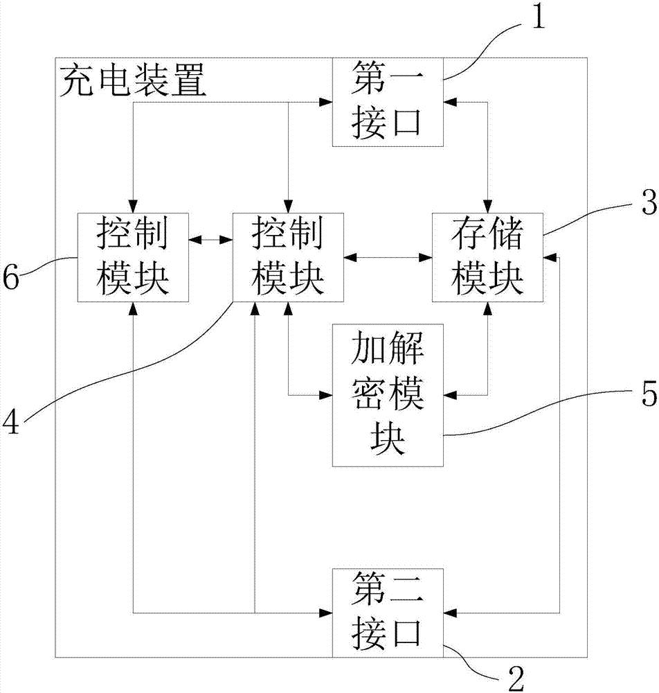 具有数据存储功能的充电装置的制作方法