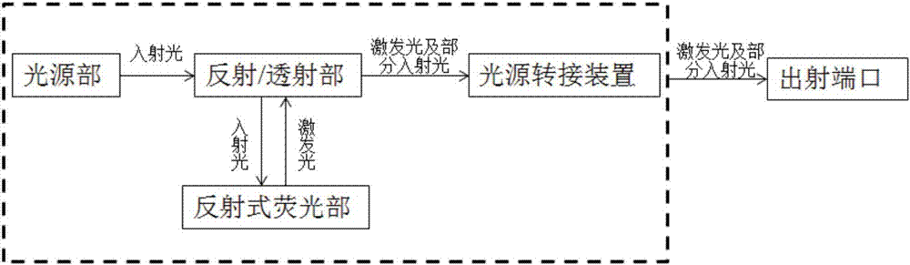 一種基于熒光激發(fā)的光源裝置的制作方法